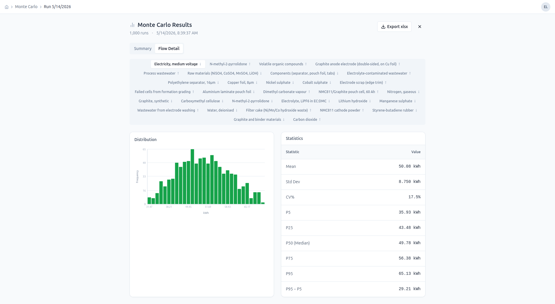 Per-flow distribution histogram and percentile statistics